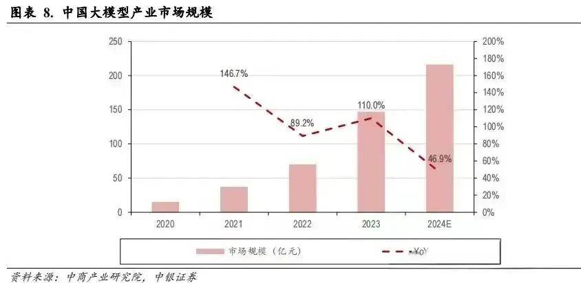 烹饪，为何离不开AI大模型？