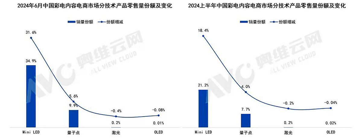 重塑未来视界：企业如何把握Mini LED背光电视增长风口？