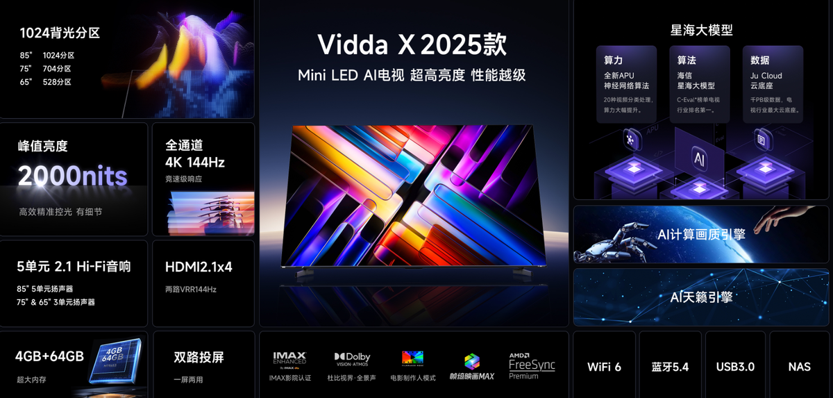 AI PC、AI手机之后 AI电视也来了！Vidda X 2025系列新品驾到