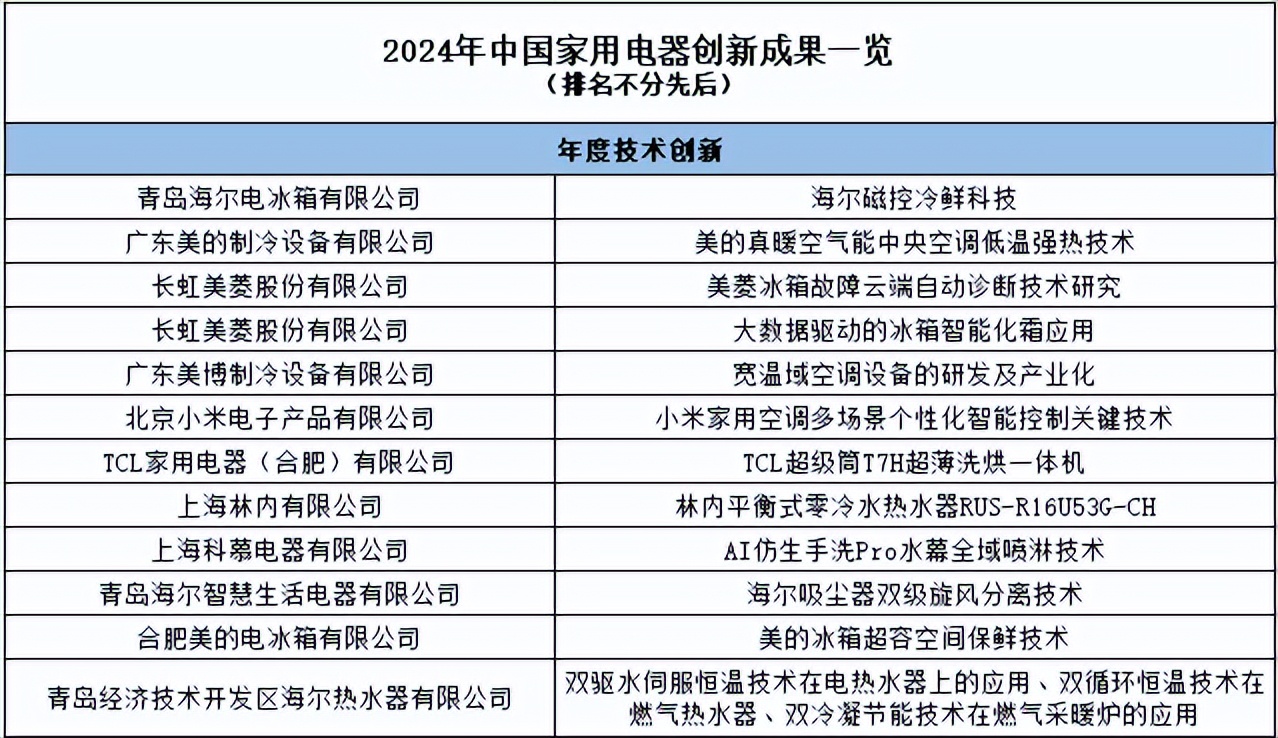 创新廿载 新质领航：“第二十届中国家用电器创新成果发布盛典”在德国柏林成功召开