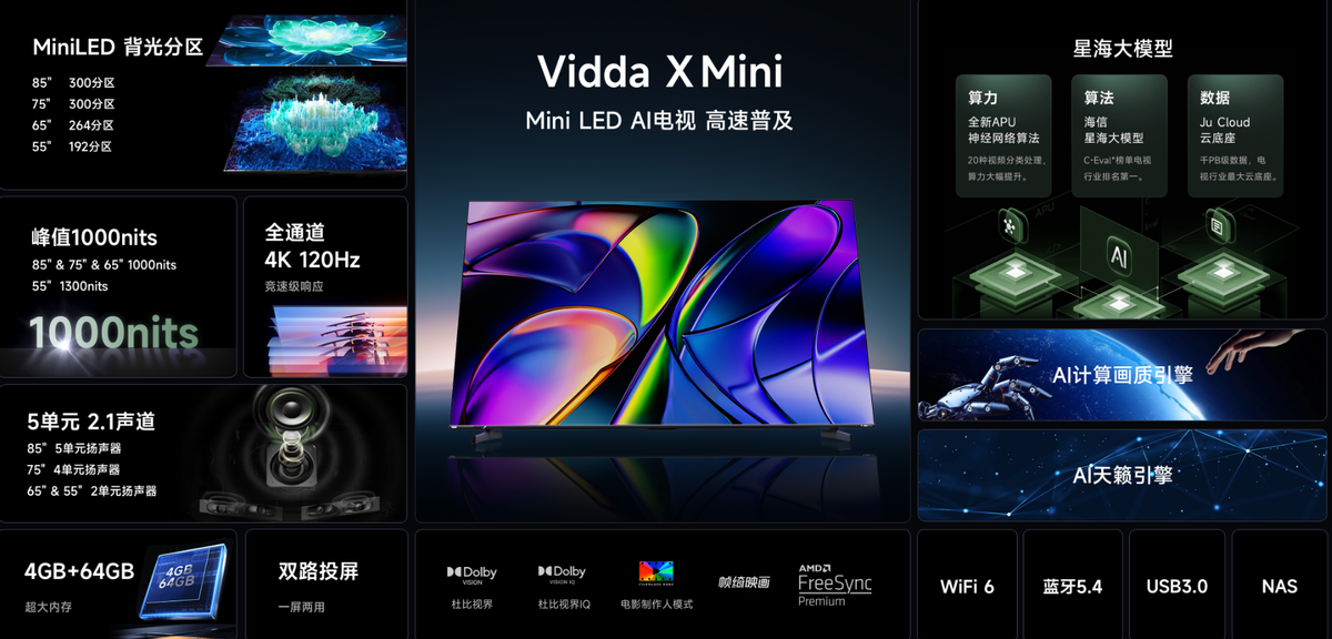 AI PC、AI手机之后 AI电视也来了！Vidda X 2025系列新品驾到