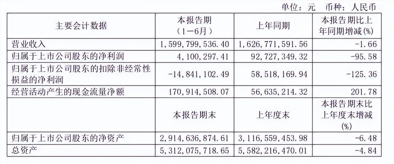 极米科技利润暴跌、市值缩水背后：全怪投影仪不香了？