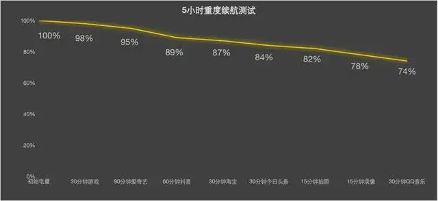 vivo X200 Pro上手体验：影像与性能并重的年度旗舰