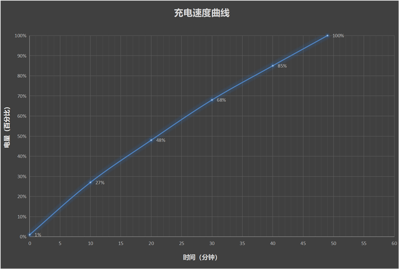 vivo X200 Pro上手体验：影像与性能并重的年度旗舰