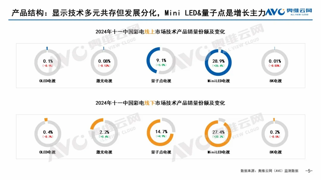 存量竞争下的电视行业，看三大发展趋势如何重塑产品结构？