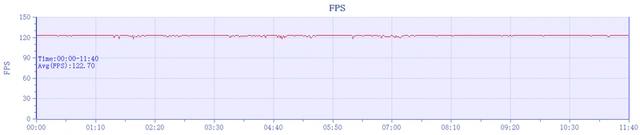 iQOO 13上手体验：电竞与影像的双重巅峰