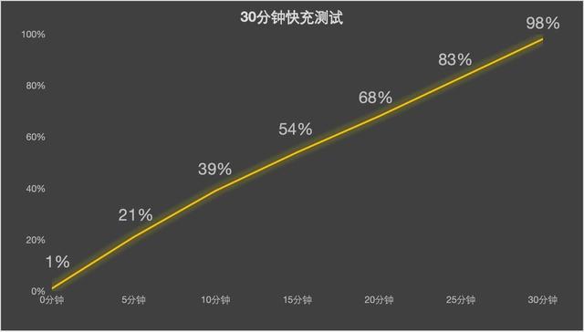 iQOO 13上手体验：电竞与影像的双重巅峰