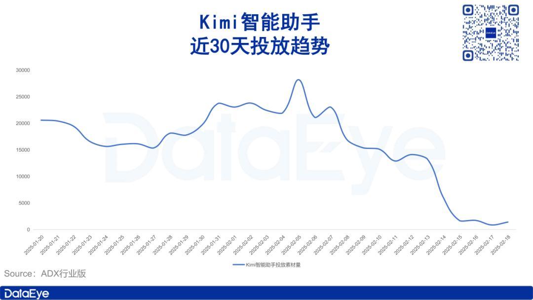 DeepSeek爆火后，AI烧钱竞赛按下终止键？