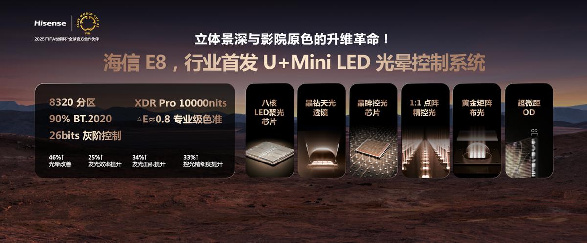 海信电视E8Q Pro发布：2025 Mini LED画质天花板，7499元起售